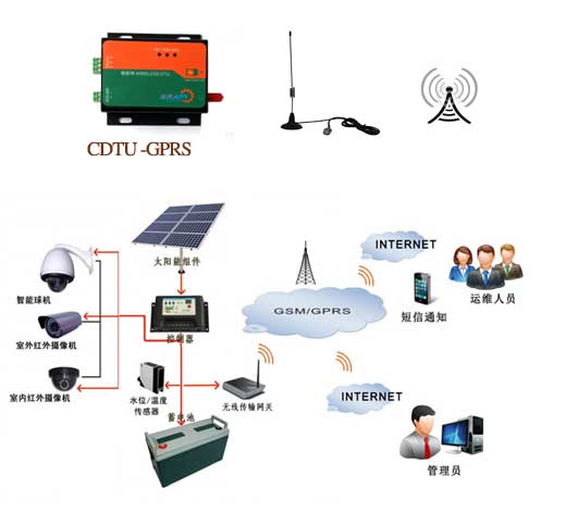 無(wú)線運(yùn)營(yíng)管理平臺(tái)